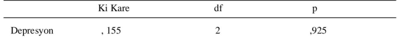 Tablo 3. 16 Beden kitle indeksine göre obezitesi olan ve olmayan ergenlerin  depresyon  düzeyi Kruskall Wallis Varyans Analizi 