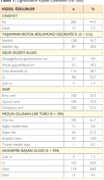 Tablo 1: Öğrencilerin Kişisel Özellikleri (N=300)