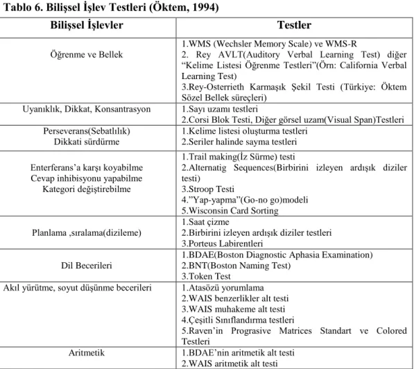Tablo 6. Bilişsel İşlev Testleri (Öktem, 1994) 