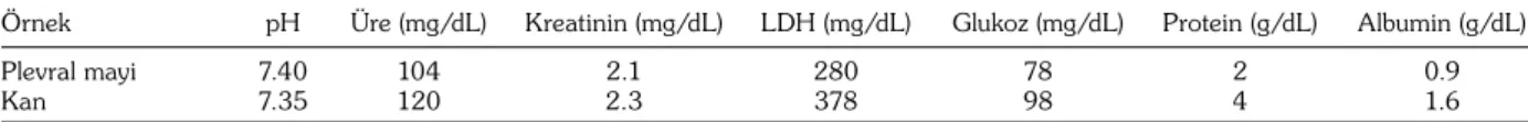 Tablo 1. Hastanın e zamanlı kan ve plevral mayi laboratuvar de¤erleri