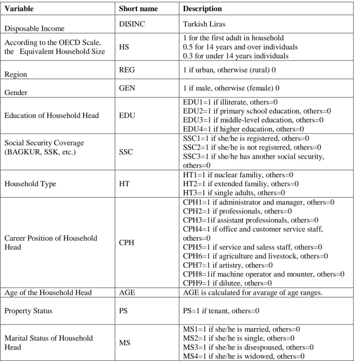 Table 1. Description of Independent Variables 