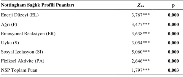 Tablo  4    Nottingham  Sağlık  Profili  Verilerinin  Normal  Dağılıma  Uygunluk  Testi  (N=93) 