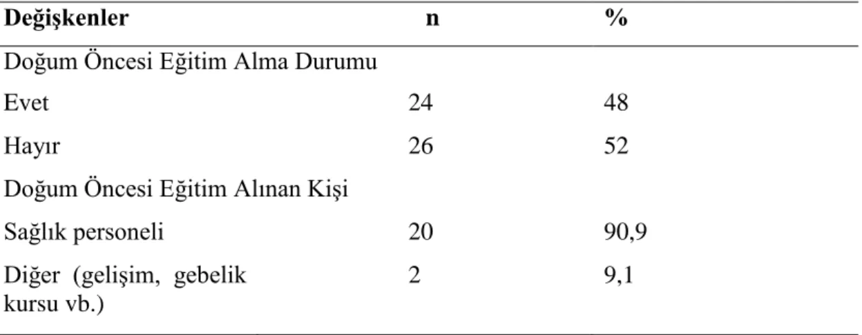 Tablo 4. Annelerin Doğum Öncesi Eğitim Alma Durumu 