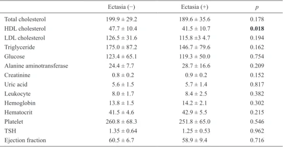 Table 3.  The distribution of genotypes and allele frequencies within the study groups