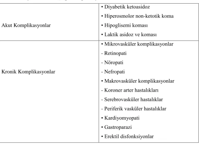 Tablo 6: Diyabetin Yol Açtığı Komplikasyonlar (17) 