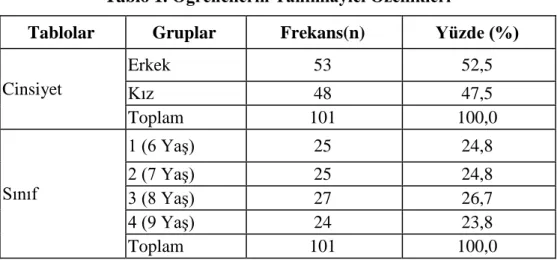 Tablo 1. Öğrencilerin Tanımlayıcı Özellikleri 