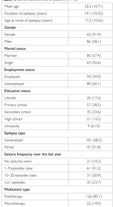 Table 1. Some characteristics of patients (n:148)