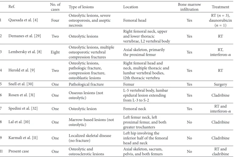 Table 1: Clinical features of reported cases of HCL with skeletal involvement.