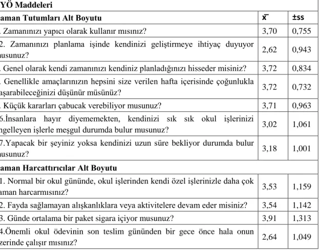 Tablo 7. Zaman Yönetimi Ölçeği Alt Boyut ve Ölçek Toplam Puanları 