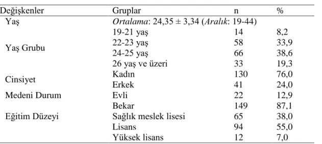 Tablo 6 Hemşirelerin Demografik Özelliklere Göre Dağılımı (N=171) 