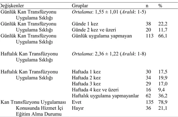 Tablo  8  Hemşirelerin  Kan  Transfüzyonu  Uygulaması  ile  İlgili  Deneyimlerine  Göre  Dağılımı (N=171)  Değişkenler  Gruplar  n  %  Günlük Kan Transfüzyonu  Uygulama Sıklığı   Ortalama: 1,55 ± 1,01 (Aralık: 1-5)  Günlük Kan Transfüzyonu  Uygulama Sıklığ