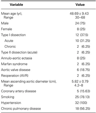 TABLE I. Baseline Characteristics of the 32 Patients