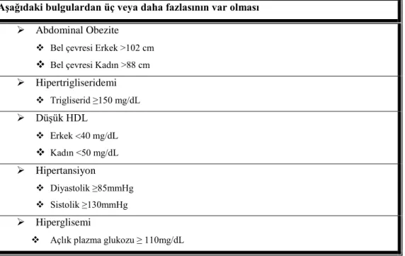 Tablo 3: MetS tanı kriterleri (NCEP-ATPIII-2001)