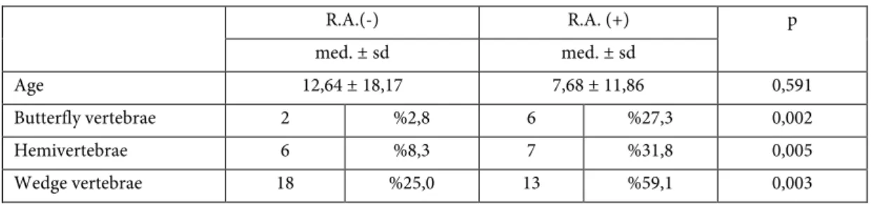 Table III 
