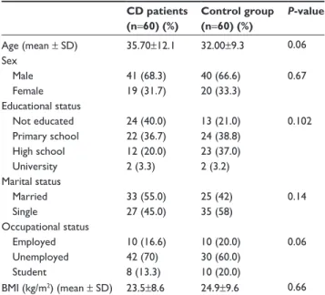 Table  1  sociodemographic  characteristics  of  the  CD  patients 