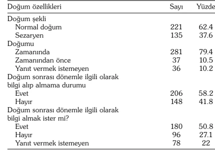 Tablo 4. Katılımcıların do¤um özellikleri (n=354)