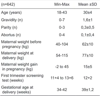 Table 1. Demographic characteristics of the patients