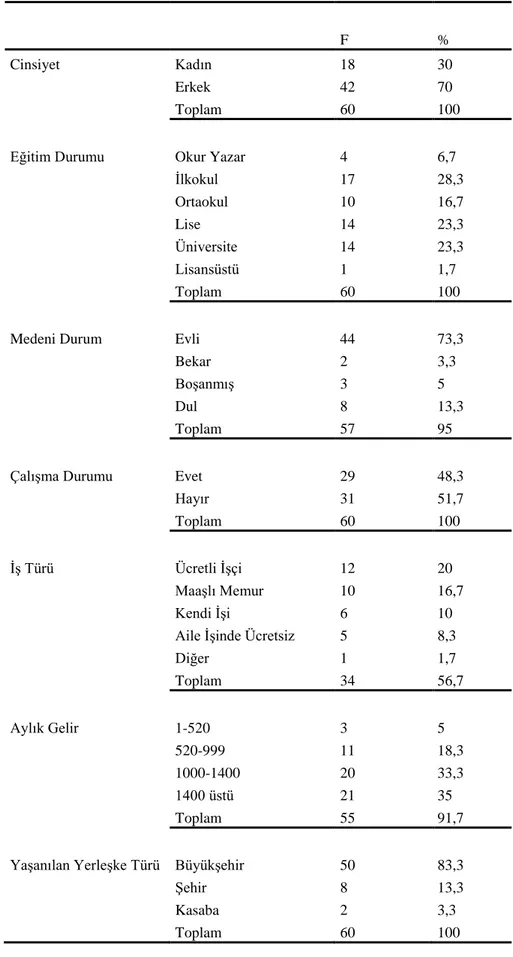 Tablo 3.1: Araştırmaya katılan hastaların demografik bilgilerine ilişkin yüzde ve  frekans istatistikleri 