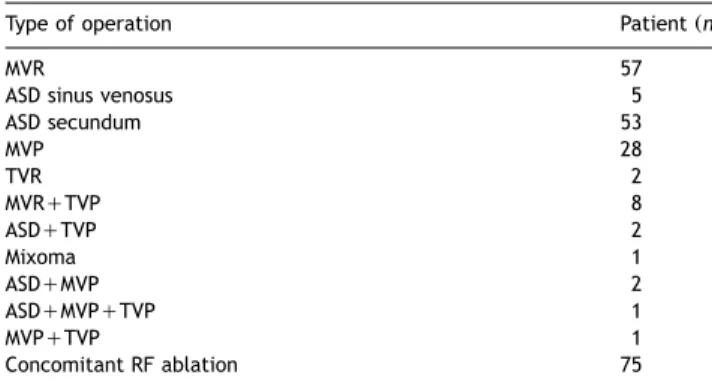 Table 2 Type of operation