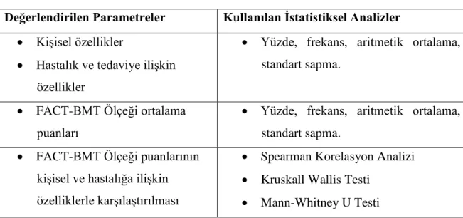 Tablo 5.8.1.Verilerin Analizinde Kullanılan İstatistiksel Testler 