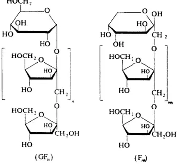 Şekil 4.2. İnülinin kimyasal yapısı 