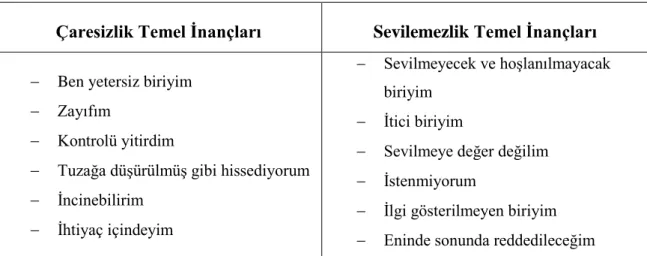 Tablo 1.3.2. Temel İnançların Sınıflaması  