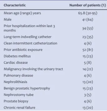 Table 1. Demografic and clinical data of the patients. 