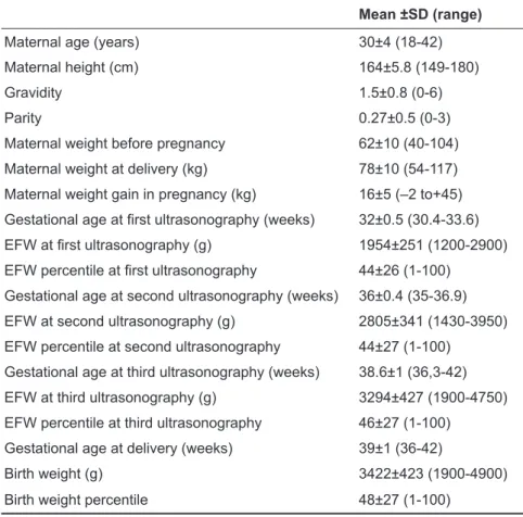 Table 1.  Demographic  features 