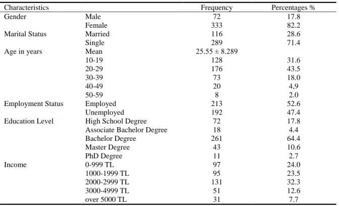 Table 1. Sociodemographic characteristics of the participants (n = 405) 