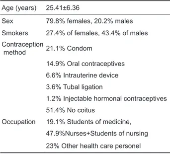 Table 1. Main characteristics of the participants (n=603 ) Age (years) 25.41±6.36