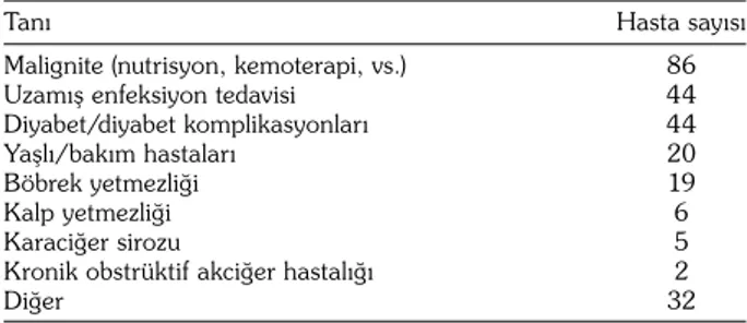 Tablo 2. Türkiye’deki palyatif bakım ve a¤rı merkezleri