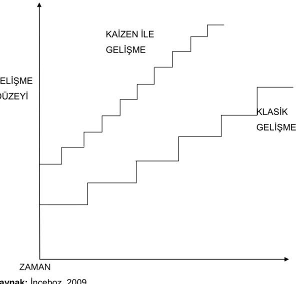 ġekil 5. GeliĢme YaklaĢımları  