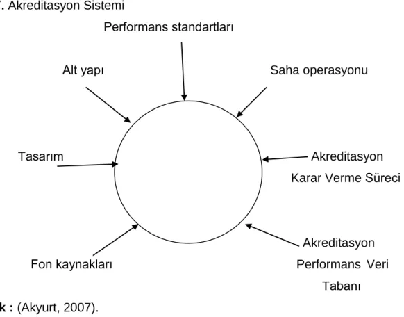ġekil 7. Akreditasyon Sistemi 