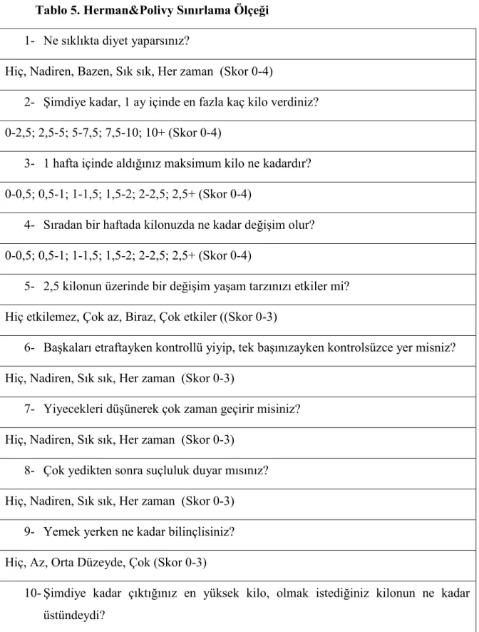 Tablo 5. Herman&amp;Polivy Sınırlama Ölçeği 