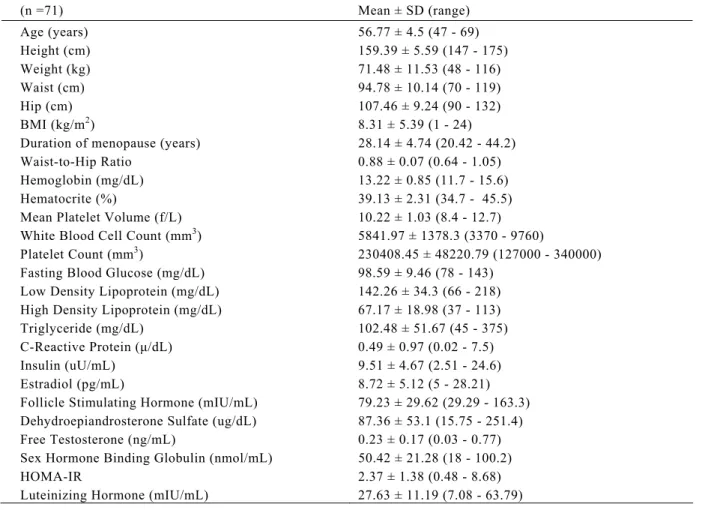 Table 1. Demographic and biochemical features of the patients 