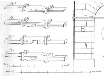 Şekil  1.16.  Figür  4,  4,  6,  7’deki  birleşim  detayları  Sainte  Geneviéve’de  kullanılan detaylardır