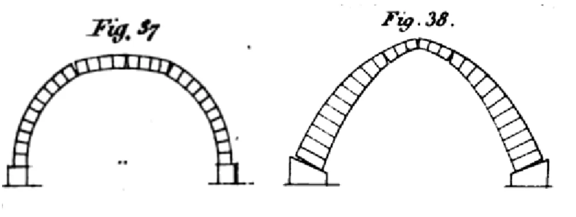 Şekil 1.30. Navier’in kemer mekanizmaları (Navier 1839 : PL.II) 
