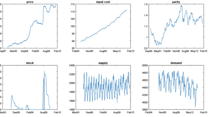 Figure 2 Raw data.