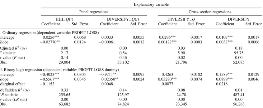 Table 7. Stock trading profitability and portfolio diversification.
