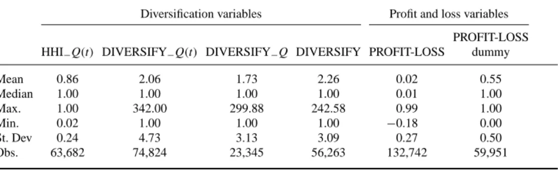 Table 1. Preliminary data analysis. Summary statistics from 31 March 2008 to 28 February 2010.