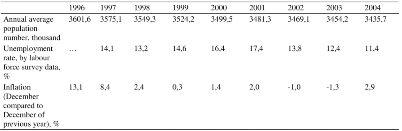 Table 6. Main indicators of economic and social development in Lithuania, 19962004