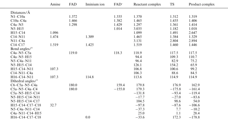 Table 8 Selected geometrical parameters of the optimized structures for the polar reaction of benzylamine with ﬂavin, calculated at B3LYP/6-31G* level