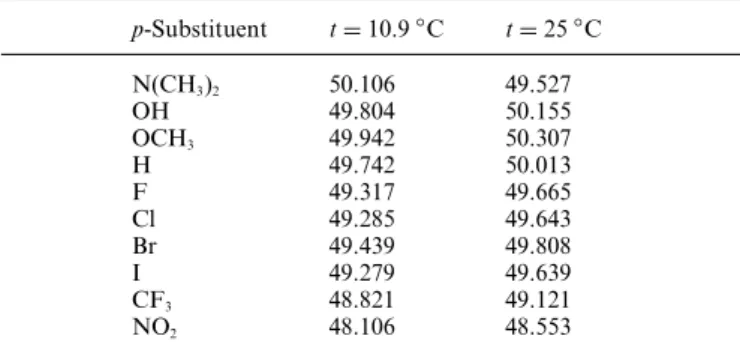 Table 5 Experimental and calculated rate constants (s −1 ), and electronic parameters of the substituents, r, for the reactions of the p-substituted