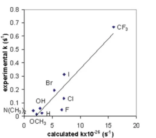 Table 6 Statistical output of the correlation analysis shown in Fig. 5 and Fig. 6