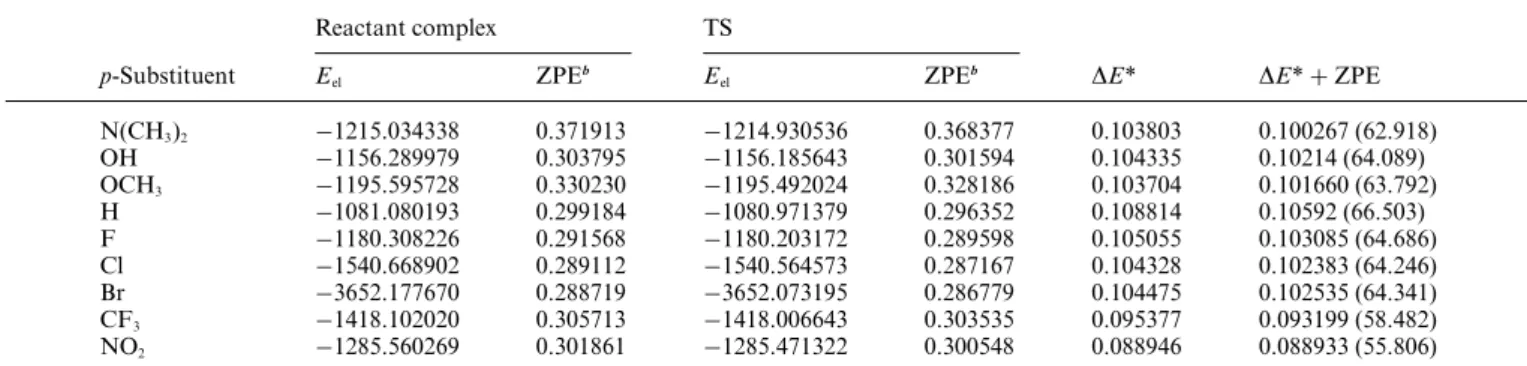 Fig. 7 Calculated potential energy surface with the single-point B3LYP/6-31G*//PM3 and B3LYP/6-31 +G**//PM3 (in parentheses) methods
