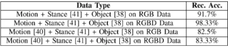 TABLE VI