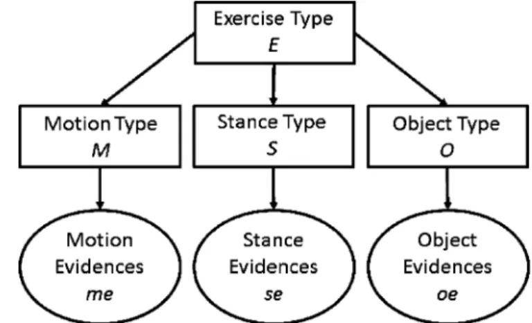 Fig. 1. Dataflow diagram of the proposed system.