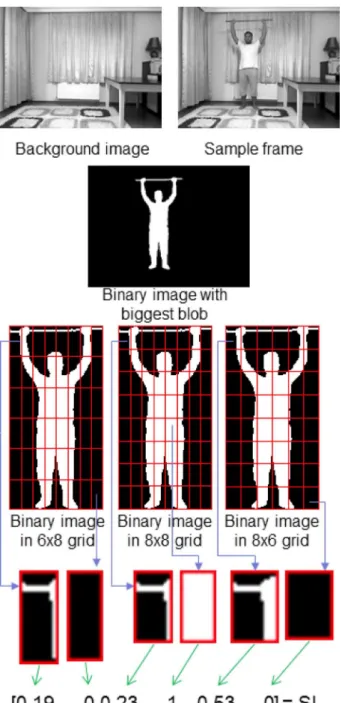 Fig. 5. Extraction of stance-based features. Stance Information SI vector is de- de-fined for a given frame 