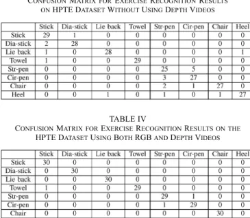 TABLE II