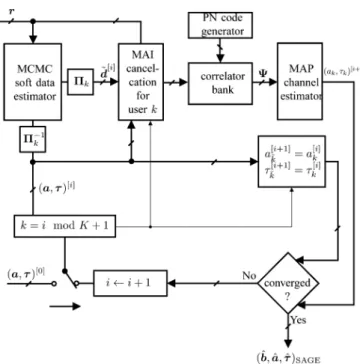 Fig. 3. Block diagram of the MCMC-SAGE scheme.